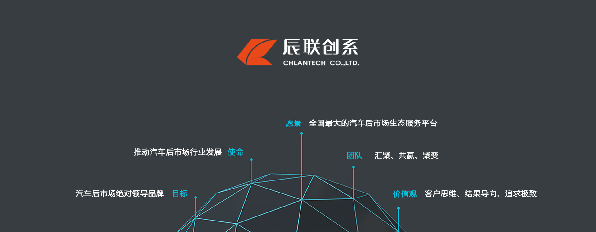 辰联创系公司文化