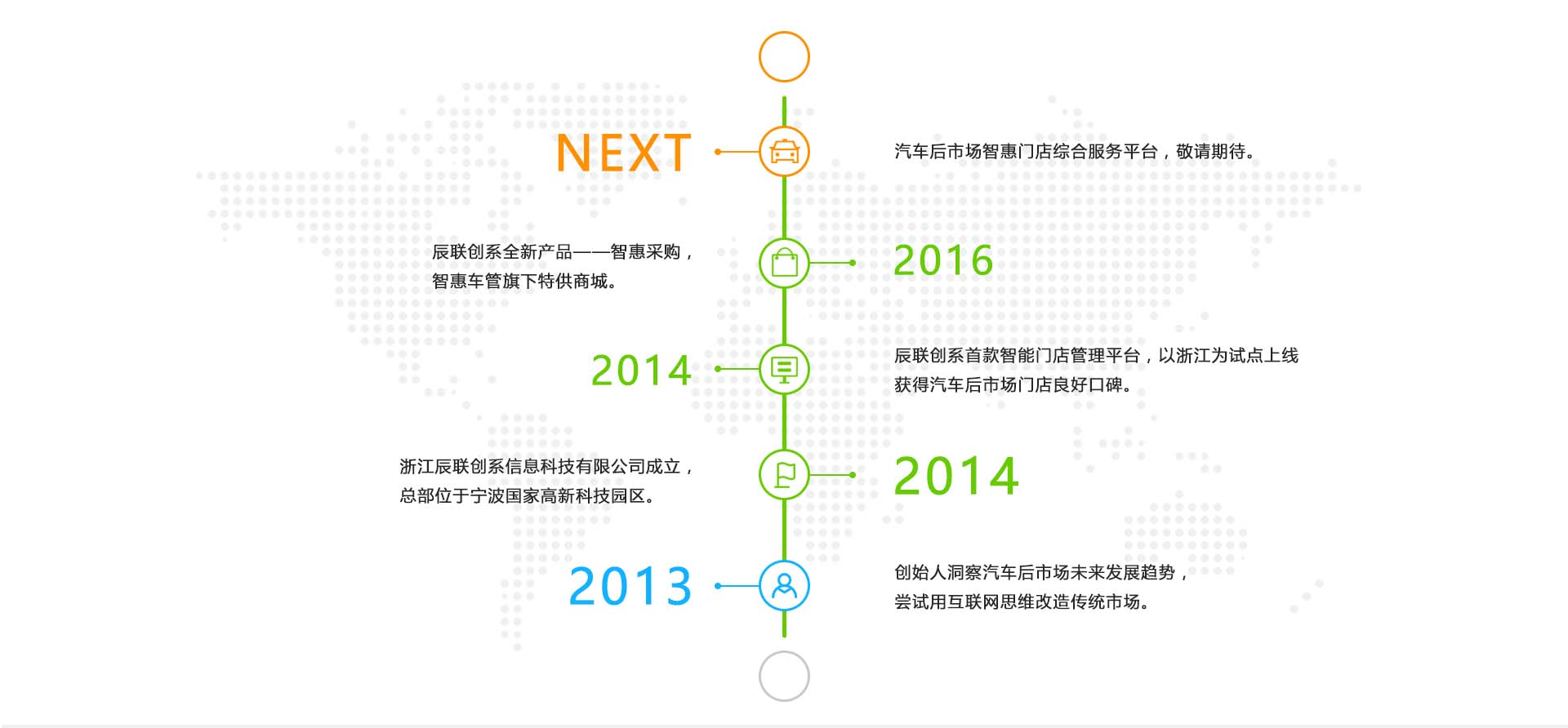 辰联创系发展历程